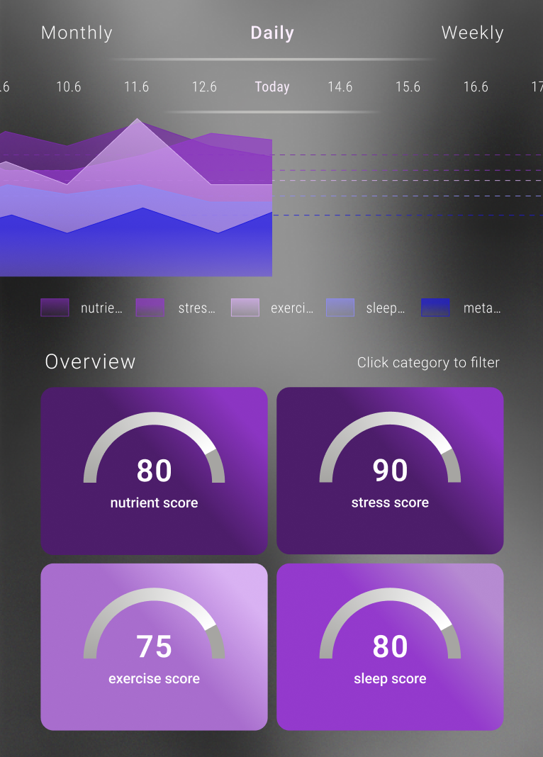 Dashboard card screenshot from nubi.