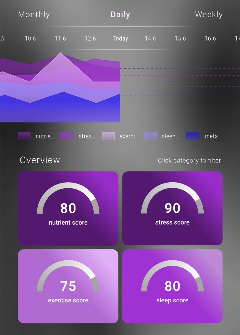 Dashboard card screenshot from nubi.