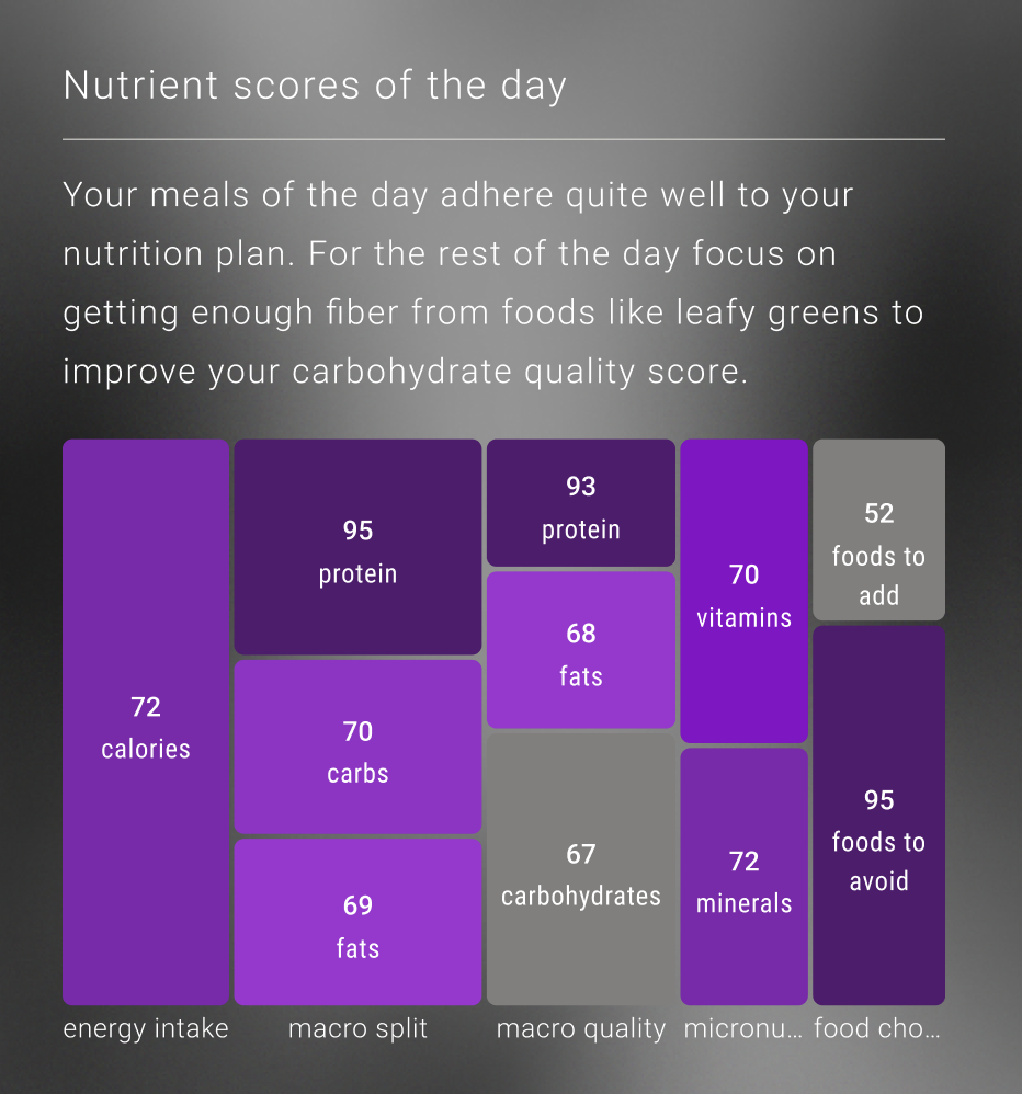 Meal diary card screenshot from nubi.