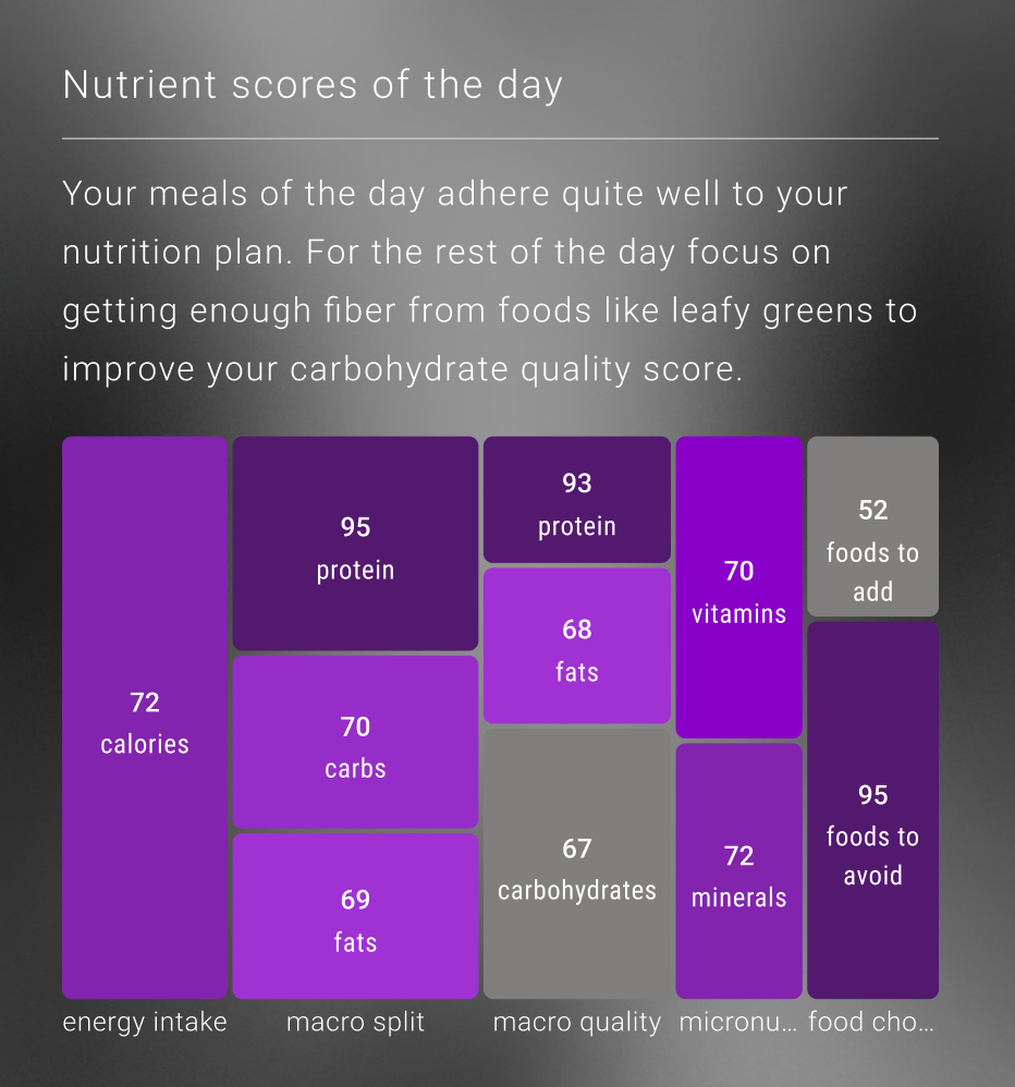 Meal diary card screenshot from nubi.