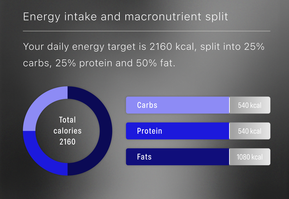 Example energy and macronutrient split card from nubi.